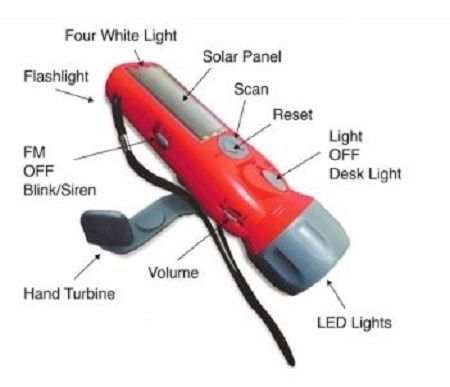 Basic Roadside Kit image